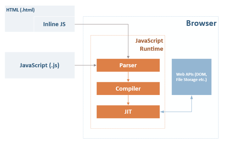 impasse-js/mobile.html at master · szimek/impasse-js · GitHub